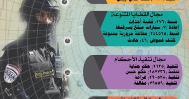 إنفوجراف.. الداخلية تضبط 1158 قطعة سلاح بينها جرينوف وبنادق آلية