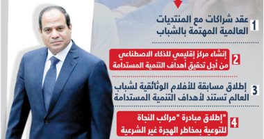 انفوجراف.. 10 قرارات هامة للرئيس السيسى فى منتدى شباب العالم