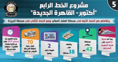 إنفوجراف.. تعرف على مراحل تطوير وتشغيل مترو القاهرة الكبرى بخطوطه المختلفة