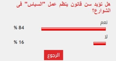 84% من القراء يؤيدون سن تشريع ينظم عمل "السياس" فى الشوارع