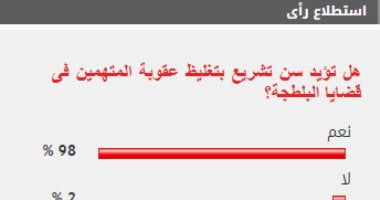 98% من قراء اليوم السابع يؤيدون سن تشريع يغلظ عقوبة قضايا البلطجة