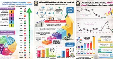 "الاقتصاد المصرى 2019" شهادات نجاح بأختام دولية.. 12 مؤسسة دولية تشيد بمعدلات النمو.. «فايننشال تايمز»: واحد من أسرع الاقتصاديات نمواً بالمنطقة.. زمصر تتصدر الدول الأفريقية لمشروعات بقيمة 79,2 مليار دولار