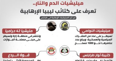 إنفو جراف.. ميليشيات الدم والنار.. تعرف على كتائب ليبيا الإرهابية