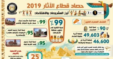 إنفوجراف.. الحكومة ترصد حصاد قطاع الآثار خلال عام 2019
