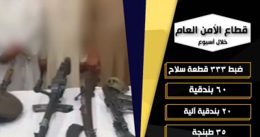 فيديو.. الداخلية تضبط قضايا رشوة واختلاس بقيمة 2 مليار جنيه