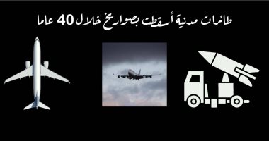 الأوكرانية ليست الوحيدة.. قصص 5 طائرات مدنية أسقطت بصواريخ خلال 40 عاما