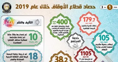 إنفوجراف.. مجلس الوزراء ينشر حصاد قطاع الأوقاف خلال عام 2019
