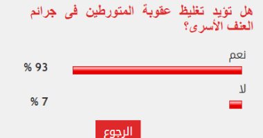 93% من القراء يؤيدون تغليظ عقوبة المتورطين فى جرائم العنف الأسرى