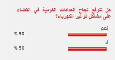 تباين بين القراء حول قضاء العدادات الكودية على مشاكل فواتير الكهرباء