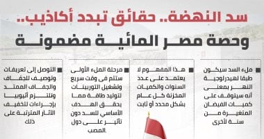 إنفوجراف.. سد النهضة.. حقائق تبدد أكاذيب.. وحصة مصر المائية مضمونة