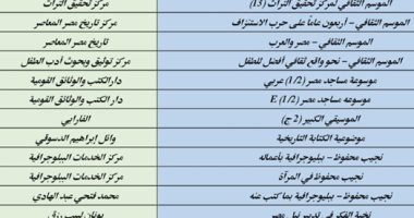 تعرف على إصدارات دار الكتب بمعرض القاهرة قبل انطلاقه