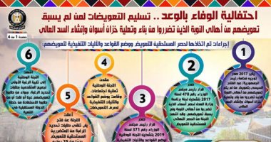 إنفوجراف.. الحكومة: 11.5 ألف مواطن المستحقين للتعويضات من أهالى النوبة 