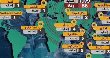 تفاصيل استعدادات الموانئ المصرية لمنع دخول فيروس كورونا البلاد