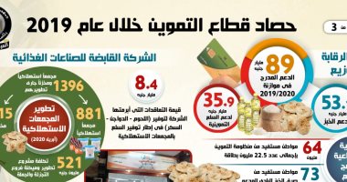 إنفوجراف.. 89 مليار جنيه دعم بموازنة عام 2019/2020 لقطاع التموين  