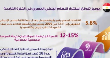 إنفوجراف.. "موديز": الاقتصاد المصرى يحقق نموا 5.8% خلال 2020