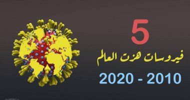 كورونا الجديد آخرها.. 5 فيروسات قاتلة هددت العالم × 10 سنوات.. تعرف عليها