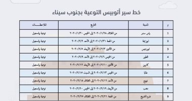 ننشر خط سير أتوبيس التوعية والتسجيل بمنظومة التأمين الصحى بجنوب سيناء