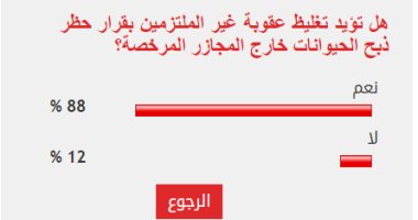 88% من القراء يؤيدون تغليظ عقوبة مخالفى قرار حظر الذبح خارج المجازر