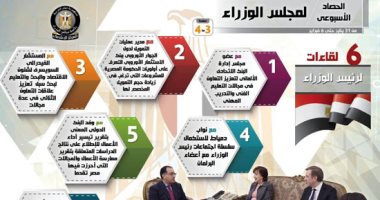 إنفوجراف.. الحكومة تستعرض حصاد اجتماعاتها وقراراتها خلال أسبوع 