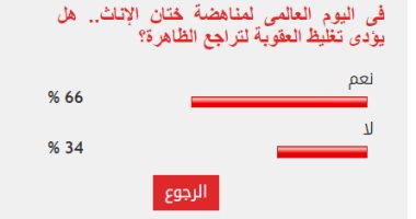 66 % من القراء يتوقعون تراجع ظاهرة ختان الإناث مع تغليظ عقوبة مرتكبيها