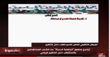 أمانى الخياط تكشف الهيكل التنظيمى لقسم الطلاب بتنظيم الإخوان
