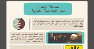 جماعة الإخوان الإرهابية تدير الخارجية القطرية.. ونجل يوسف القرضاوى كلمة السر