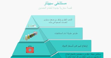 مستشفى سبيتار.. قصة مخزية جديدة لنظام الحمدين