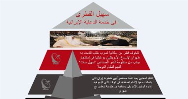 القمر الصناعى "سهيل سات" القطرى.. فى خدمة الدعاية الإيرانية