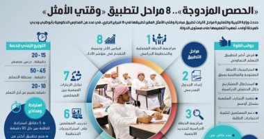 انفو جراف.. التفاصيل الكاملة لآليات تطبيق الحصص المزدوجة بالإمارات