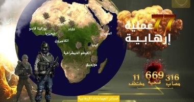 مرصد الأزهر: حركة الشباب تتصدر حصاد العمليات الإرهابية خلال يناير 2020