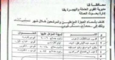 قارئ من ذوى الاحتياجات يشكو من تأخر تعيينه بعد ترشيحه من قبل القوى العاملة