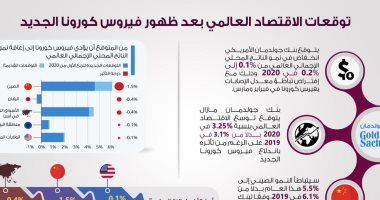 انفوجراف.. توقعات معدلات نمو الاقتصاد العالمى بعد ظهور فيروس كورونا