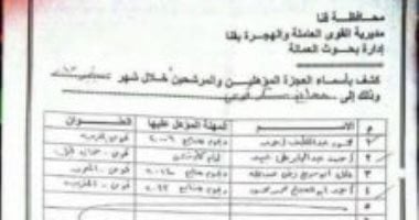قارئ من ذوى الهمم يستغيث بمحافظ قنا للعمل فى شركة السكر