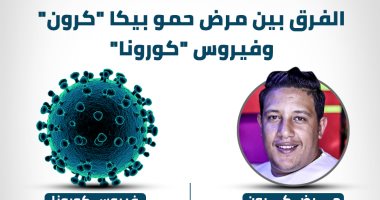 اعرف الفرق بين مرض حمو بيكا "كرون" وفيروس كورونا ..انفوجراف