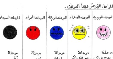 كاريكاتير صحيفة إماراتية يسلط الضوء على مراحل يمر بها الموظف خلال الشهر