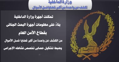 بالأرقام.. أكبر قضية غسل أموال بـ 1.235 مليار جنيه في البريد (فيديوجراف)