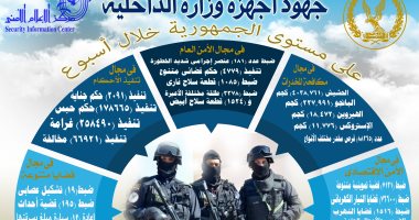 "الداخلية" تنتفض ضد الخارجين عن القانون.. اقتحام بؤر إجرامية وتنفيذ نصف مليون حكم.. ضبط 1085 قطعة سلاح وتحريز 4 أطنان حشيش و19 كيلو هيروين.. وضبط قضايا تربح بقيمة 4 مليار جنيه.. فيديو