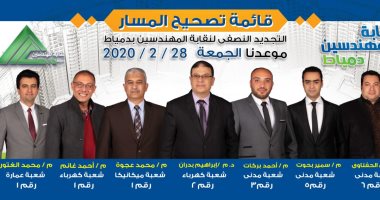 28 مرشحا يتنافسون فى انتخابات التجديد النصفى لنقابة المهندسين بدمياط 