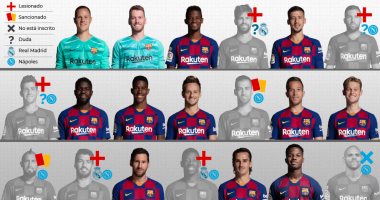 الغيابات تطارد برشلونة قبل كلاسيكو الأرض وموقعة الإياب ضد نابولى