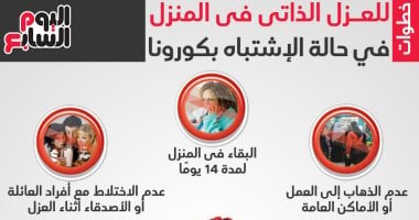  كيف تعزل نفسك ذاتيا 14 يوم بالمنزل فى حال الاشتباه بأعراض كورونا؟
