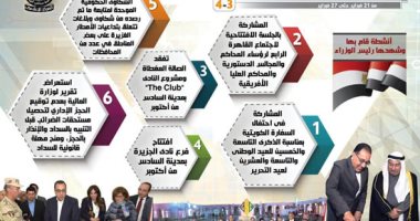 إنفو جراف.. الحكومة تستعرض الحصاد الأسبوعي لمجلس الوزراء 