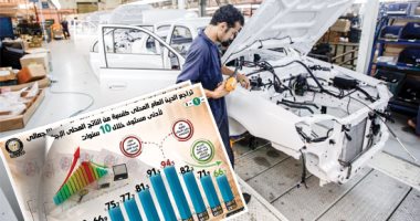 الإصلاح الاقتصادى يتفوق على توقعات المؤسسات الدولية.. كيف انخفض حجم الدين إلى 66.7% من نسبة إجمالى الناتج المحلى القومى؟.. انخفاض التضخم  وعجز الموازنة وارتفاع حجم الناتج والنمو الاقتصادى وراء تراجع الدين العام