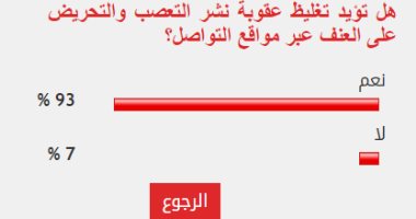 93% من القراء يؤيدون تغليظ عقوبة نشر التعصب عبر مواقع التواصل