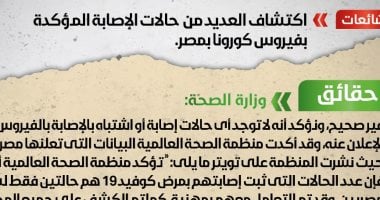 الحكومة ترد على شائعة اكتشاف حالات إصابة مؤكدة بكورونا فى مصر ..إنفوجراف