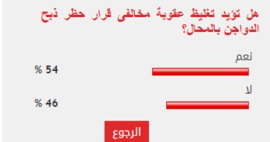 قراء "اليوم السابع" يؤيدون تغليظ عقوبة ذبح الدواجن بالمحال