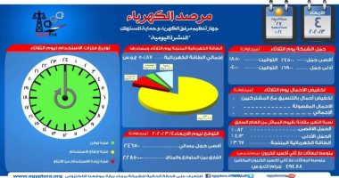 مرفق الكهرباء يحذر من عدم تغطية المقابس الكهربائية: يعرض المستخدم للخطر
