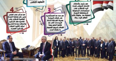 إنفو جراف.. الحكومة تستعرض الحصاد الأسبوعي