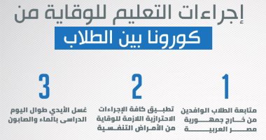 إنفوجراف.. إجراءات التعليم للوقاية من "كورونا" بين الطلاب