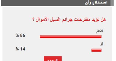 86% من القراء يؤيدون مقترحات مواجهة جرائم غسيل الأموال