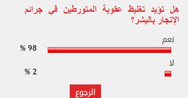 98% من القراء يؤيدون تغليظ عقوبة المتورطين في جرائم الإتجار بالبشر